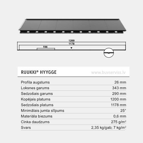 <b>Hyygge</b> - Jumtu tērauda profils <br>Pārklājuma veids <b>Ruukki 40</b> (0.6mm) <br>Paletē 180gab, 1 gab.=0.341m2